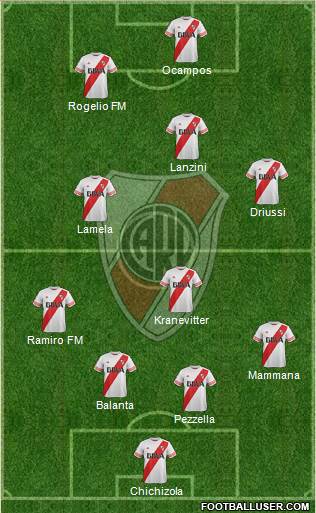 River Plate Formation 2016