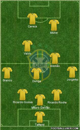 Brazil Formation 2016