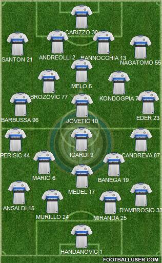 F.C. Internazionale Formation 2016