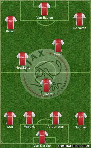 AFC Ajax Formation 2016