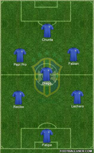 Brazil Formation 2016