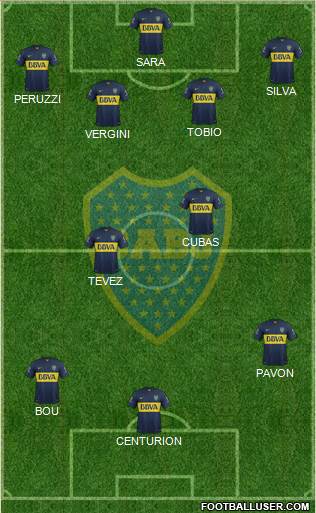 Boca Juniors Formation 2016