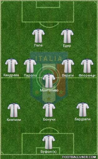 Italy Formation 2016