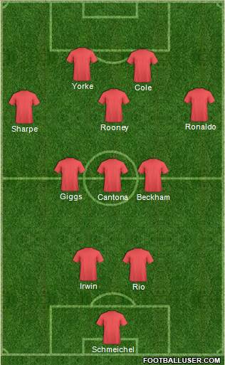 Champions League Team Formation 2016