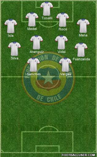 Chile Formation 2016