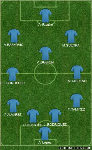 Champions League Team Formation 2016
