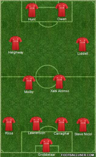 Liverpool Formation 2016