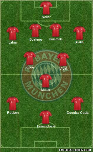 FC Bayern München Formation 2016