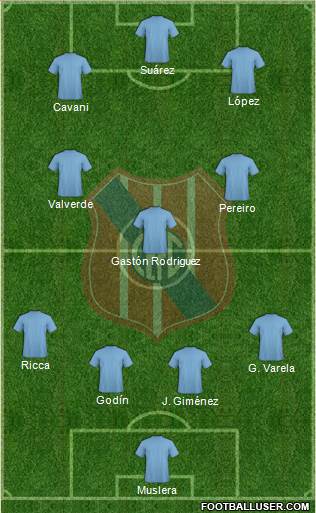 Central Español Fútbol Club 4-3-3 football formation