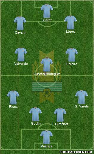 Uruguay Formation 2016