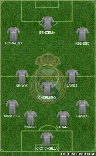 Real Madrid C.F. Formation 2016