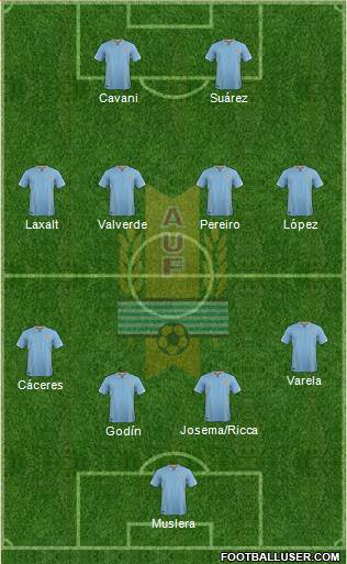 Uruguay Formation 2016