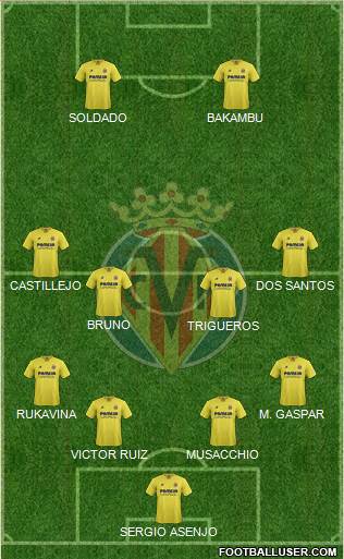 Villarreal C.F., S.A.D. Formation 2016