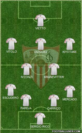 Sevilla F.C., S.A.D. Formation 2016