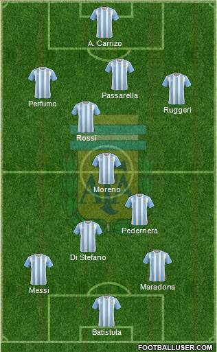 Argentina Formation 2016
