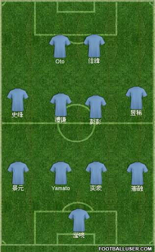 Dream Team Formation 2016