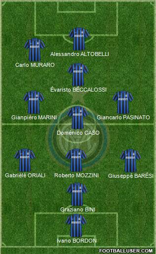 F.C. Internazionale Formation 2016