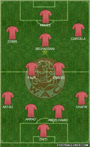 Wydad Athletic Club football formation