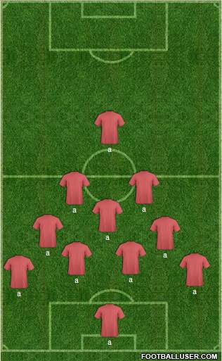 World Cup 2014 Team Formation 2016