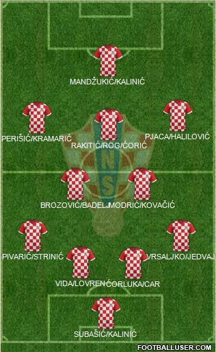 Croatia Formation 2016