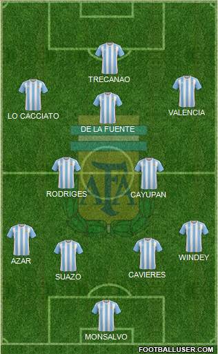 Argentina Formation 2016