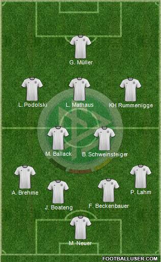 Germany Formation 2016