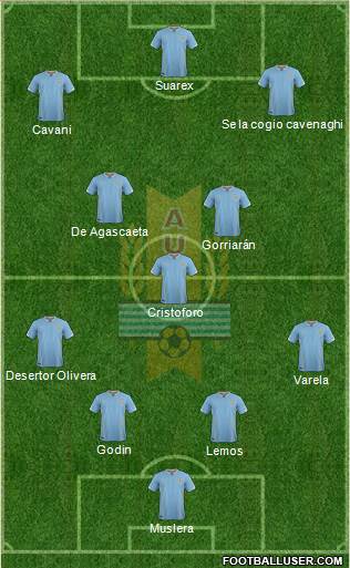 Uruguay Formation 2016