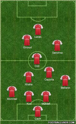 Arsenal Formation 2016