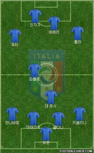 Italy Formation 2016
