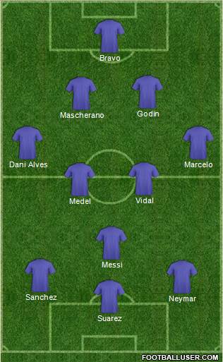 Fifa Team Formation 2016