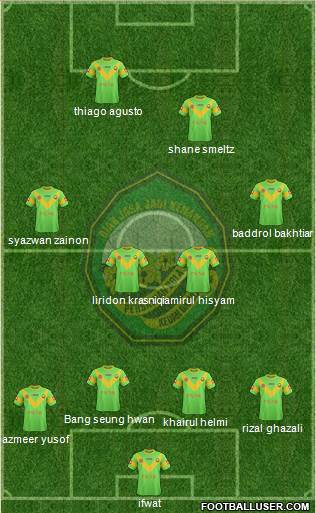 Kedah Formation 2016