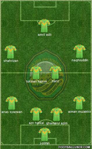 Kedah football formation