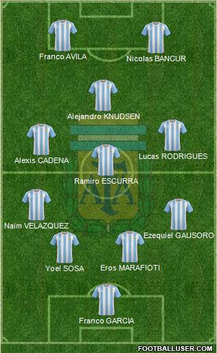 Argentina Formation 2016
