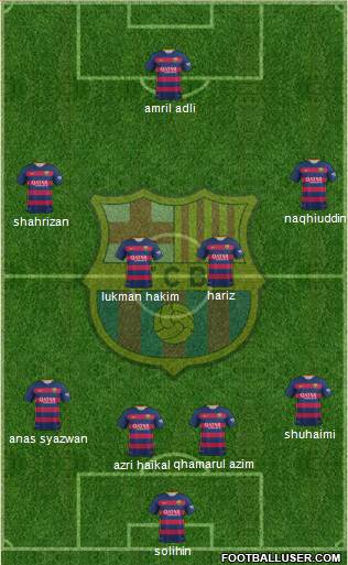 F.C. Barcelona Formation 2016