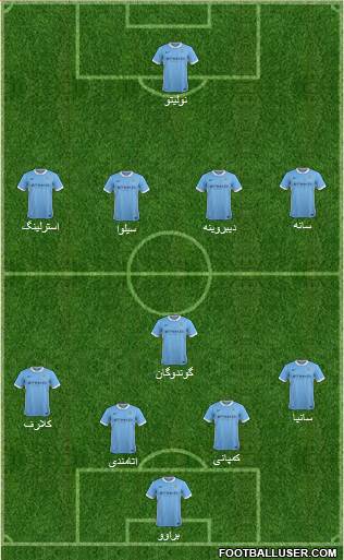 Manchester City Formation 2016