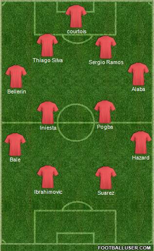 Championship Manager Team Formation 2016