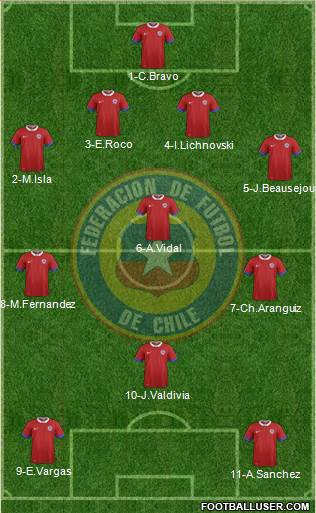 Chile Formation 2016