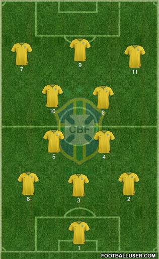 Brazil Formation 2016