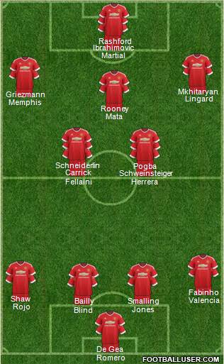 Manchester United Formation 2016
