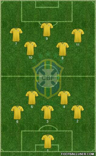 Brazil Formation 2016