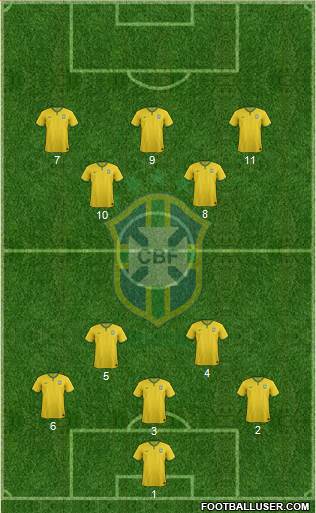 Brazil Formation 2016