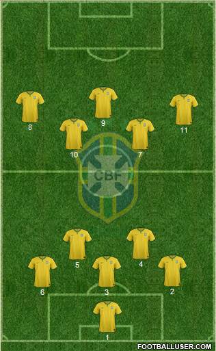 Brazil Formation 2016