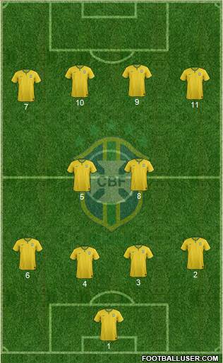 Brazil Formation 2016