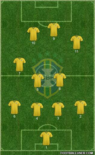 Brazil Formation 2016
