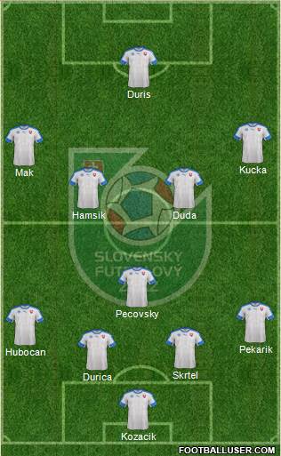 Slovakia Formation 2016