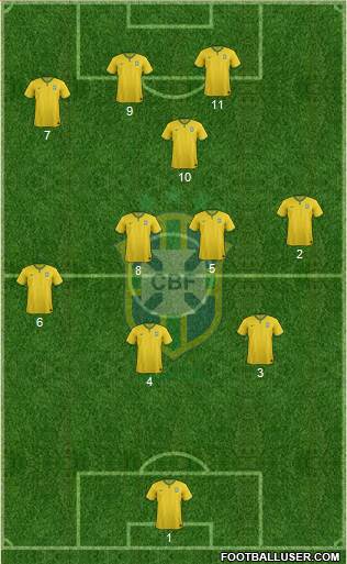 Brazil Formation 2016