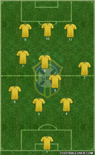 Brazil Formation 2016
