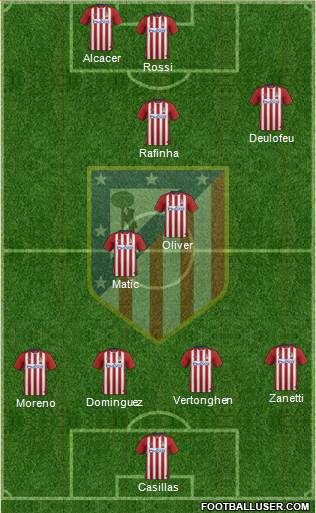 C. Atlético Madrid S.A.D. Formation 2016