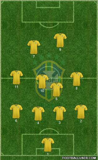 Brazil Formation 2016
