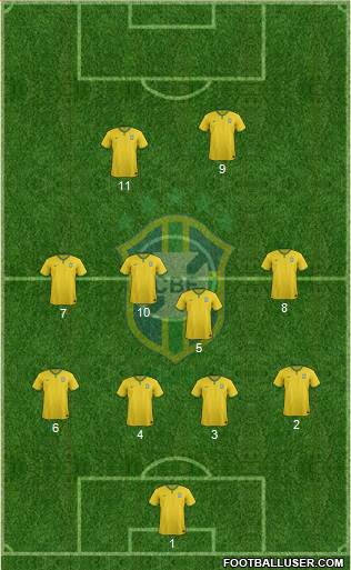 Brazil Formation 2016